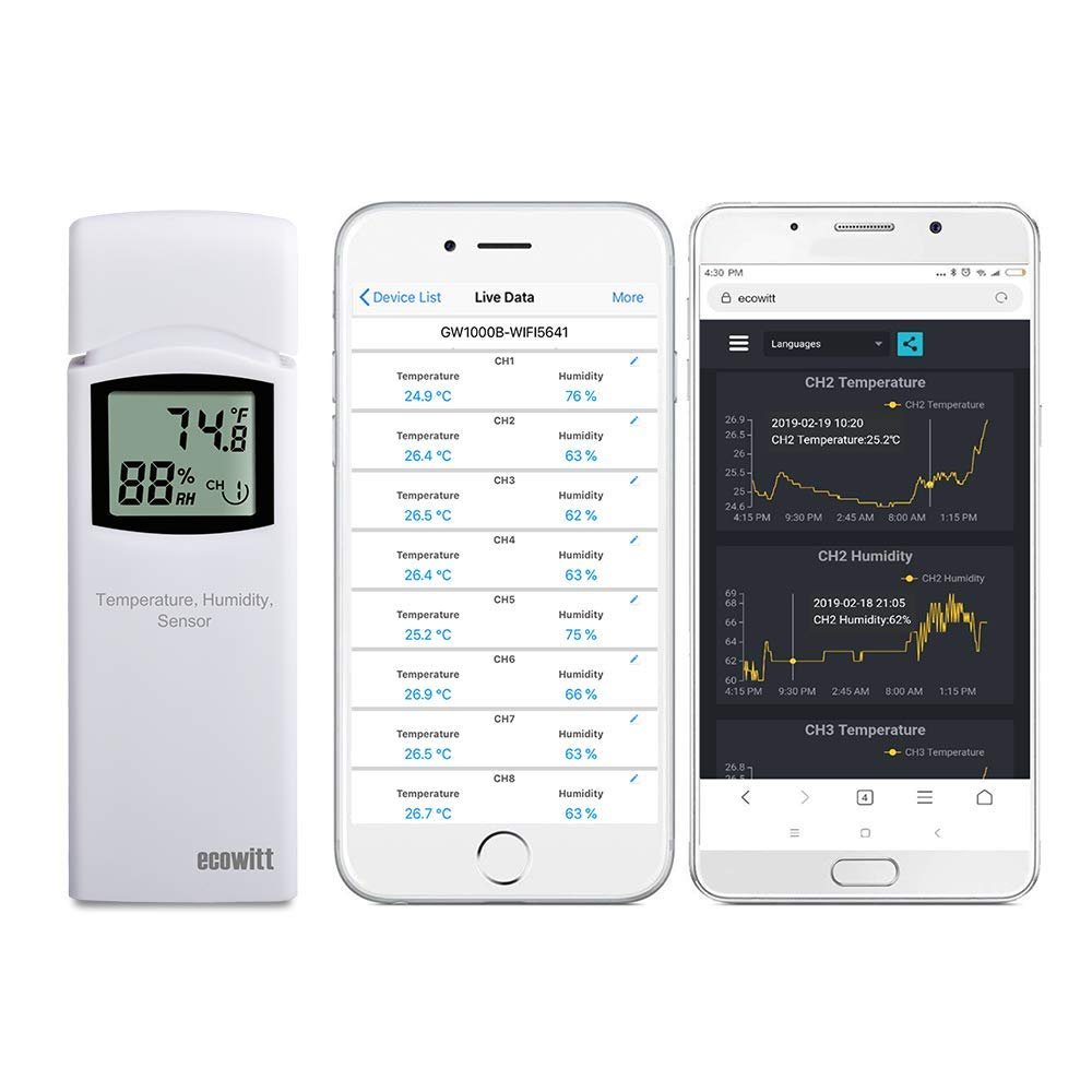 ecowitt indoor air quality monitor