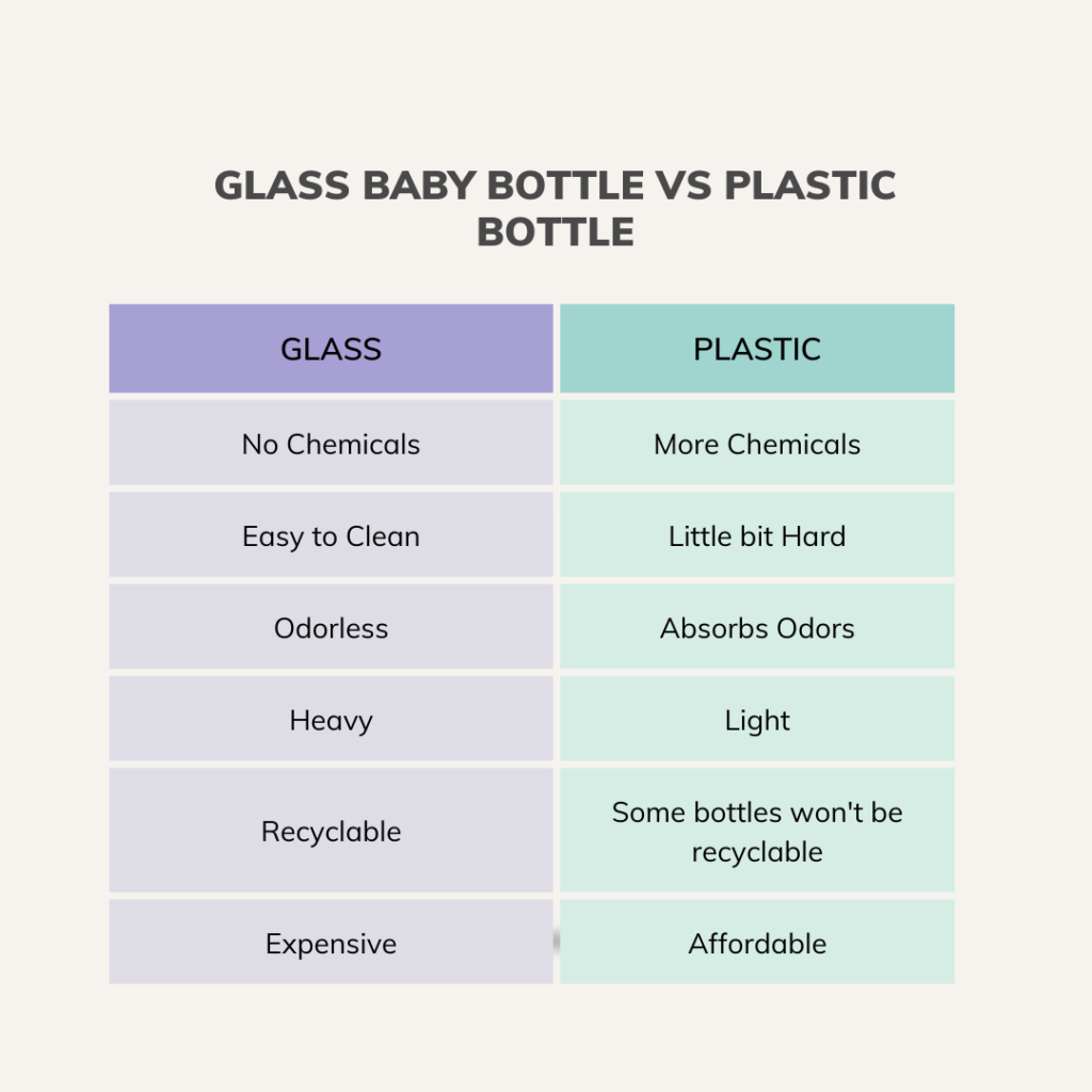 glass Vs plastic baby bottle