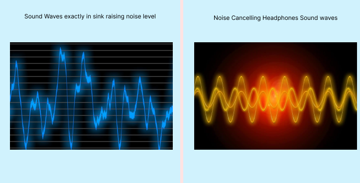 noise cancelling waves